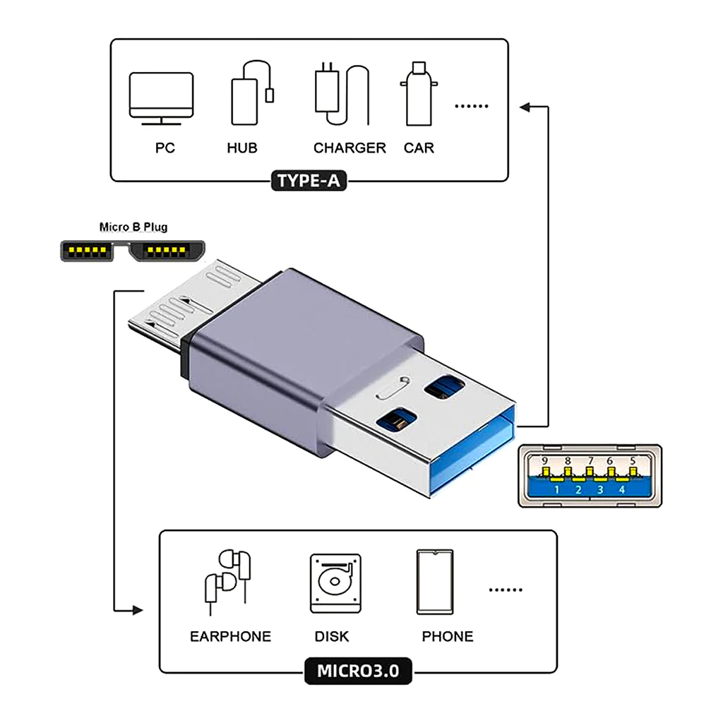 TECPHILE - 10Gbps USB-C/USB-A to Micro B Data Transfer Converter - Image 36