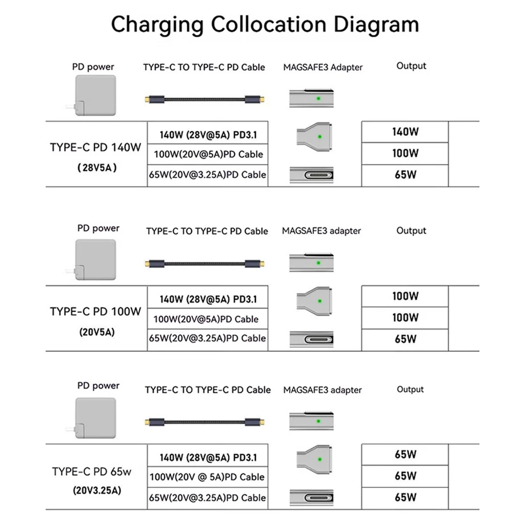 TECPHILE - 140W Female Type C to MagSafe 3 MacBook Adapter - Image 4