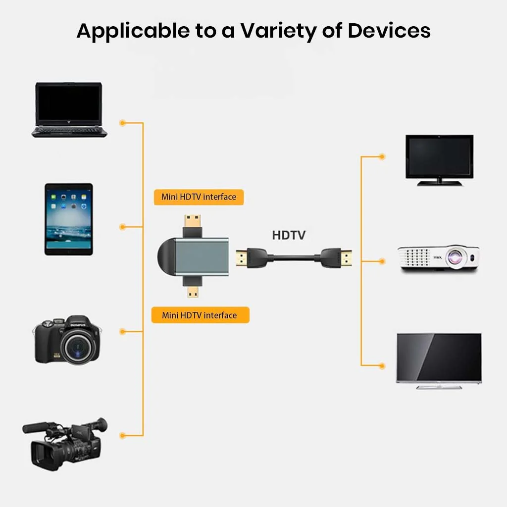 TECPHILE -  2-in-1 HD Mini HDMI/Micro HDMI to HDMI Female Adapter - Image 3