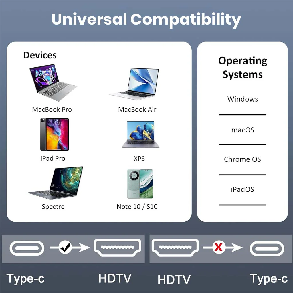 TECPHILE - 2-in-1 Type-C Male to HDMI 2.0  + Type-C 100W PD Female Adapter - Image 2