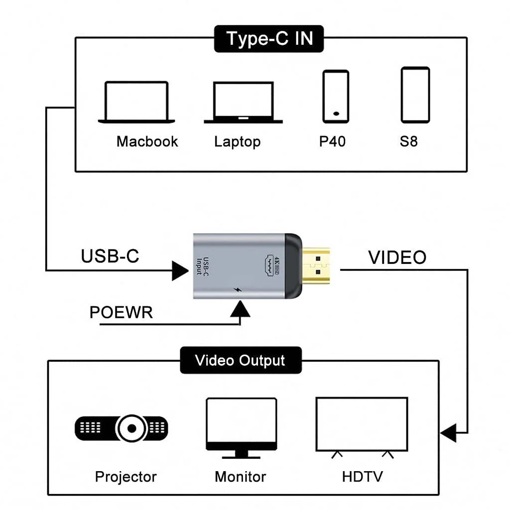 TECPHILE - 2 in 1 Type C to HDMI Adapter with 100W USB C PD Charging Port - Image 4