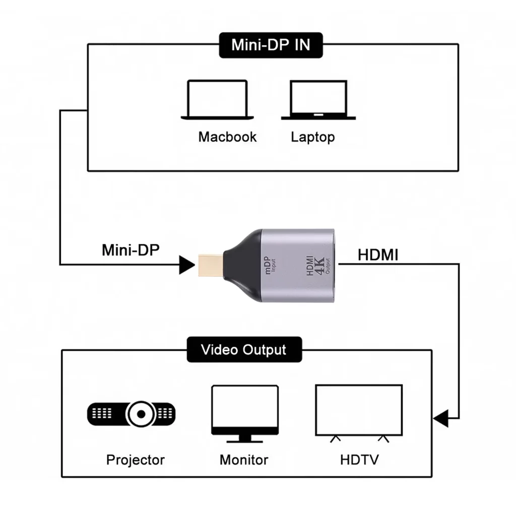TECPHILE - 4K@30hz Mini Display Port/ DP to HDMI Adapter - Image 5