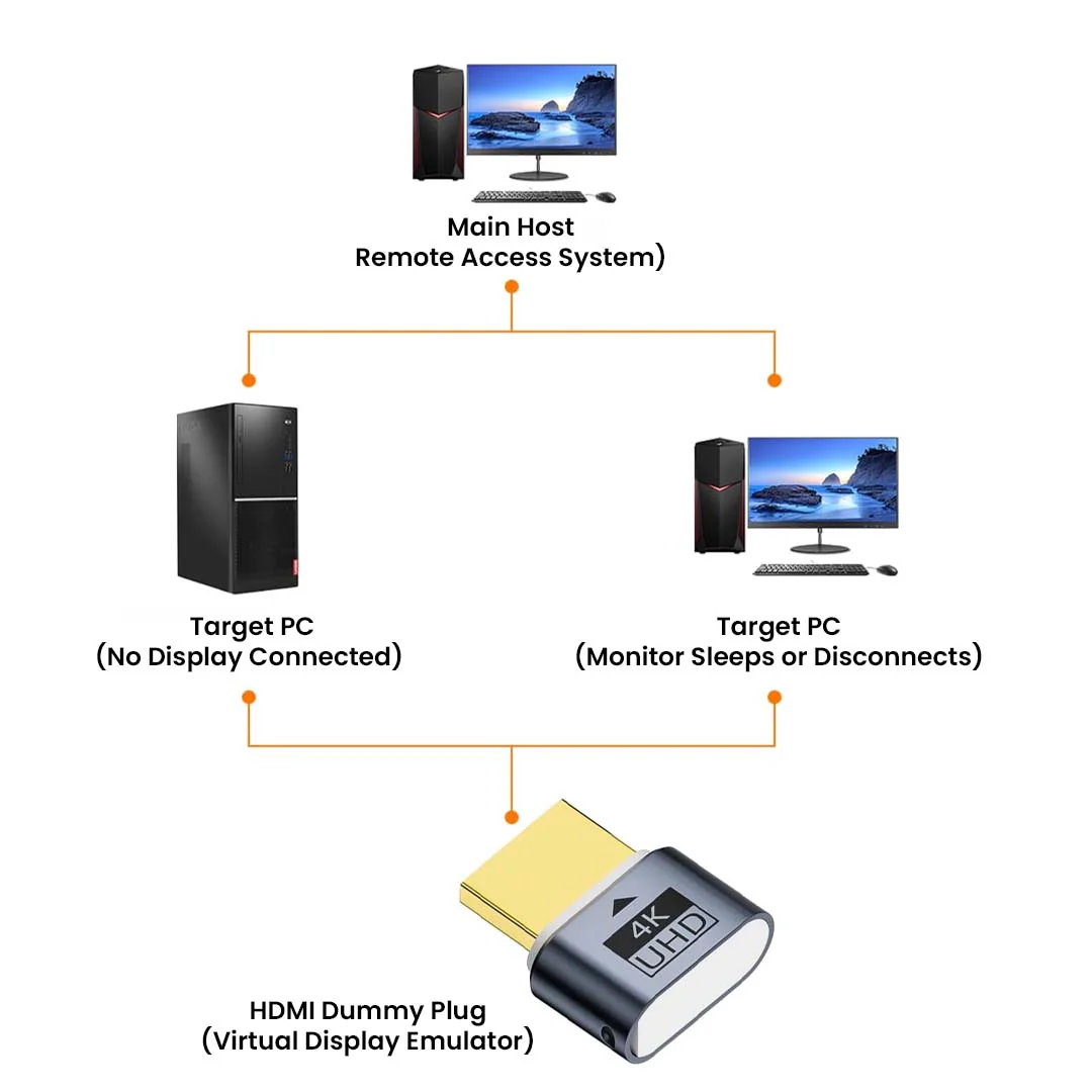 TECPHILE- 4K HDMI Headless Display Virtual Dummy Plug - Image 3