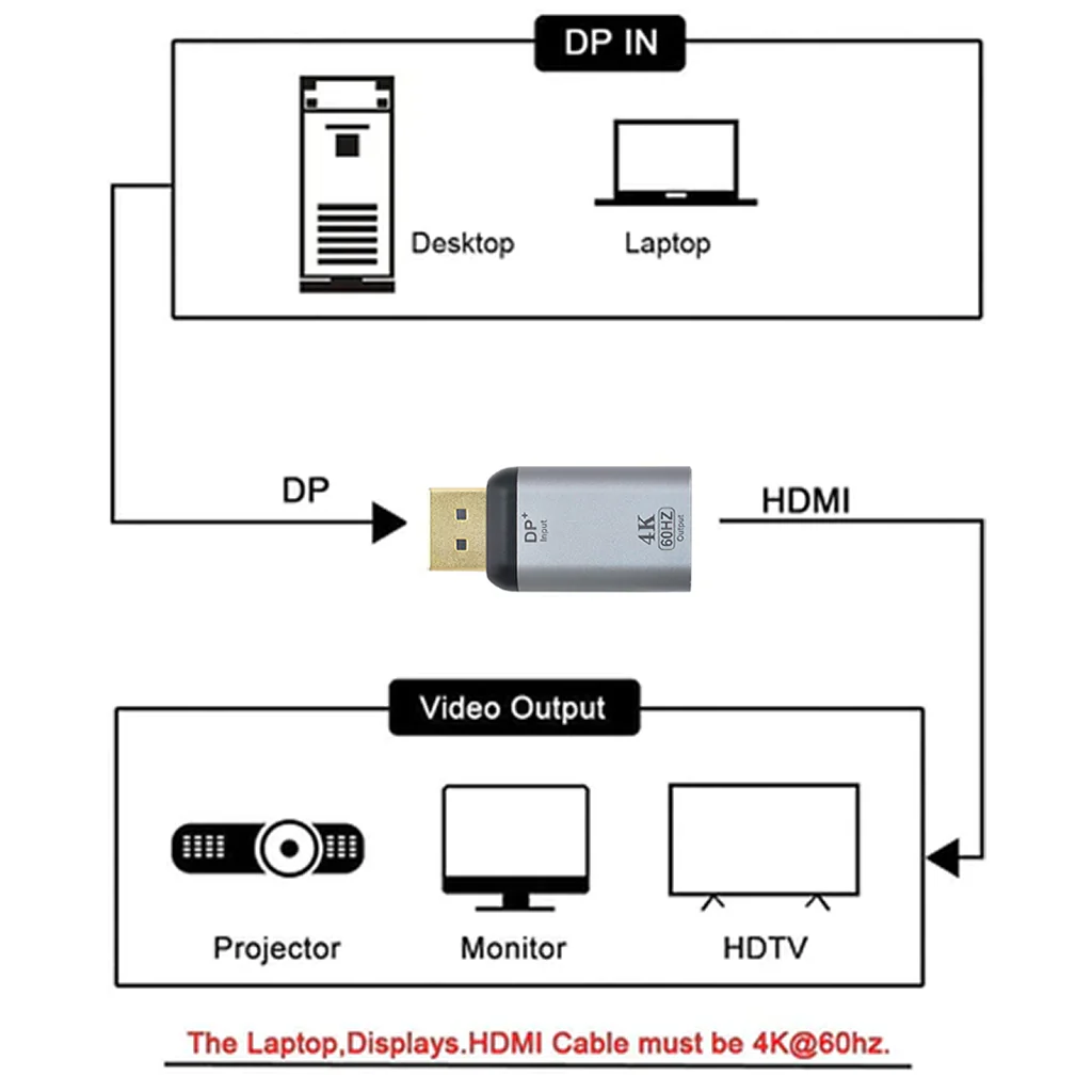 TECPHILE - 4K@60hz Mini Display Port to HDMI Adapter - Image 14