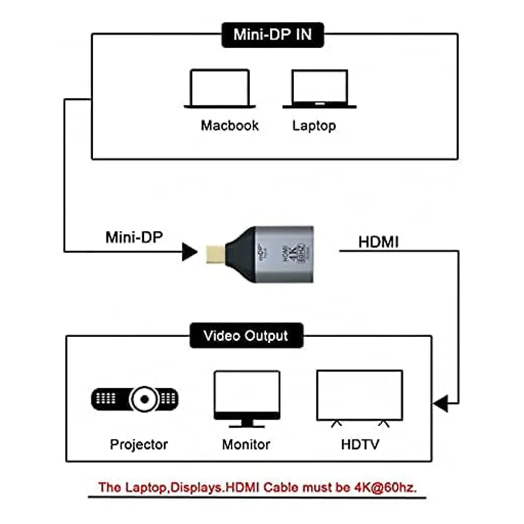 TECPHILE - 4K@60hz Mini Display Port to HDMI Adapter - Image 5