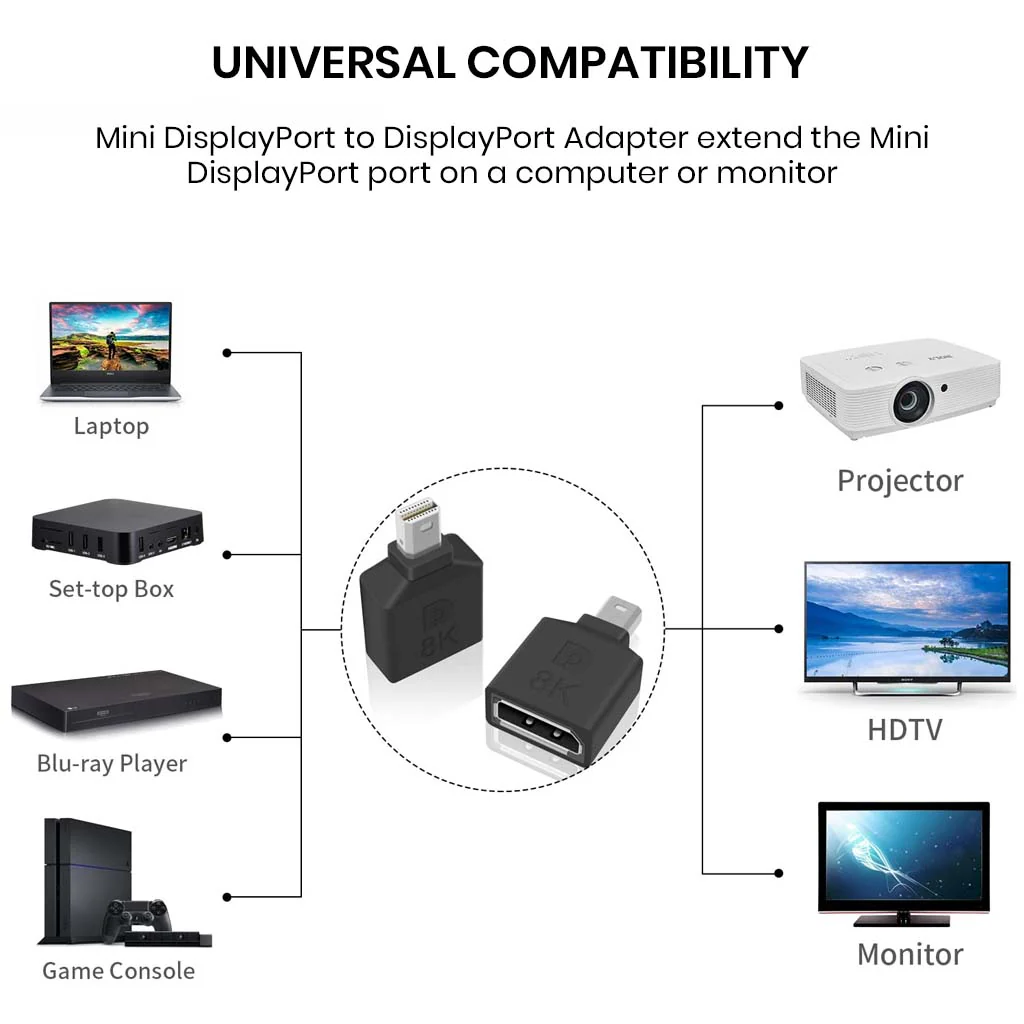 TECPHILE - 8K Mini DP 1.4 Male to DisplayPort Female Adapter - Image 3