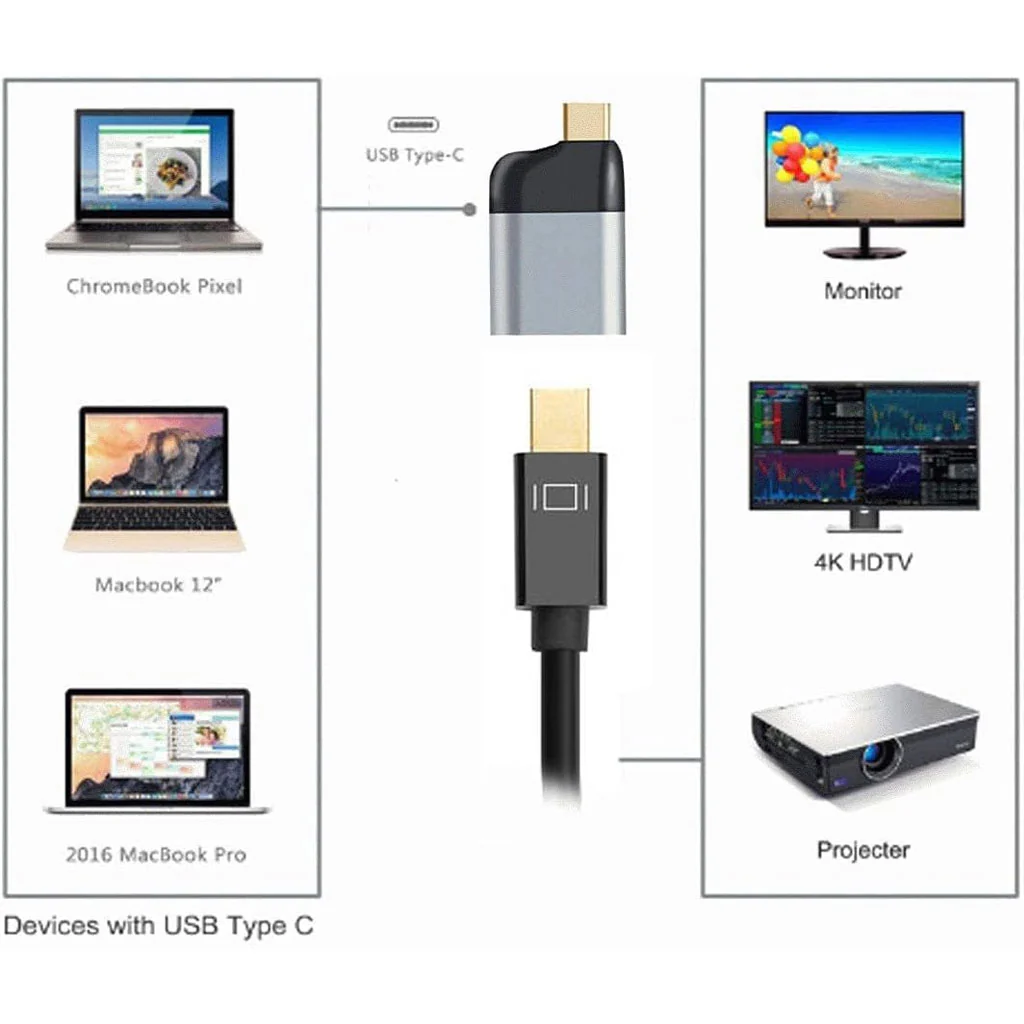 TECPHILE - 8K Mini DP 1.4 to Type-C Adapter Converter - Image 3