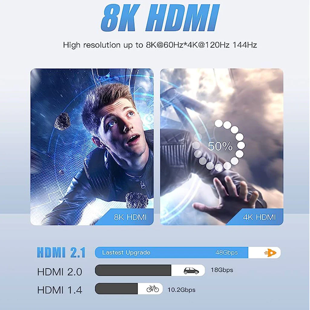 TECPHILE - 8K HDMI 2.1 to Mini HDMI Adapter - Image 4