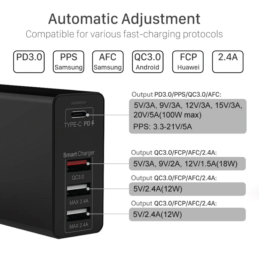 TECPHILE - CP-100PD 100W GaN Charger - Image 21