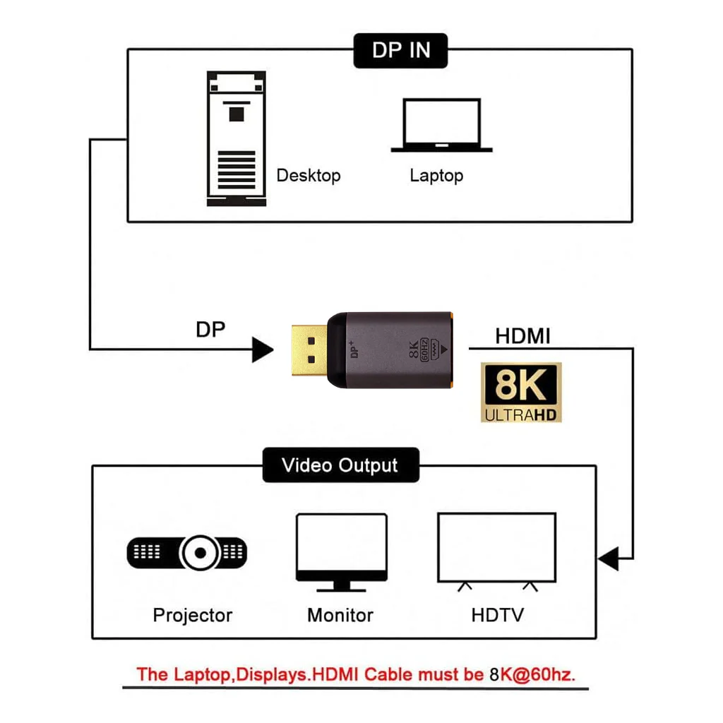 TECPHILE - DP to Type-C/HDMI Portable Converter - Image 15