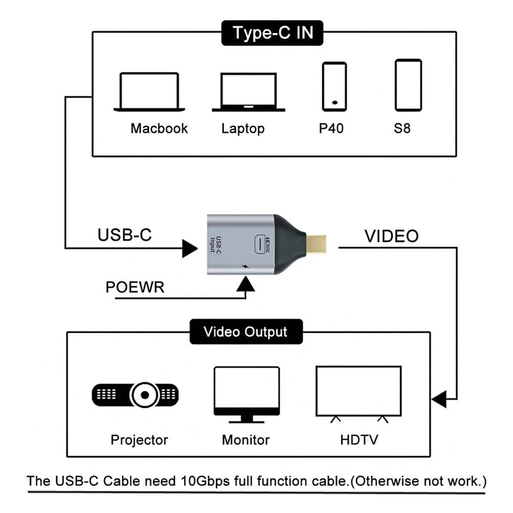 TECPHILE DisplayPort/Mini DP USB C 4K60Hz 100W Converter - Image 16