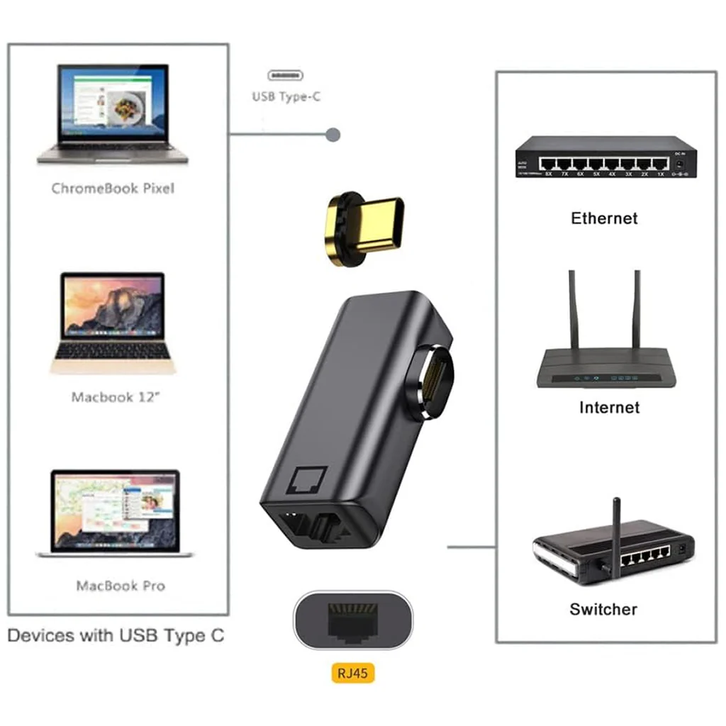 TECPHILE - Type-C to Ethernet Portable LAN Adapter - Image 7