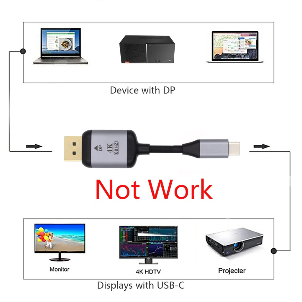TECPHILE USB Type C to Mini Display Port Cable - Image 13