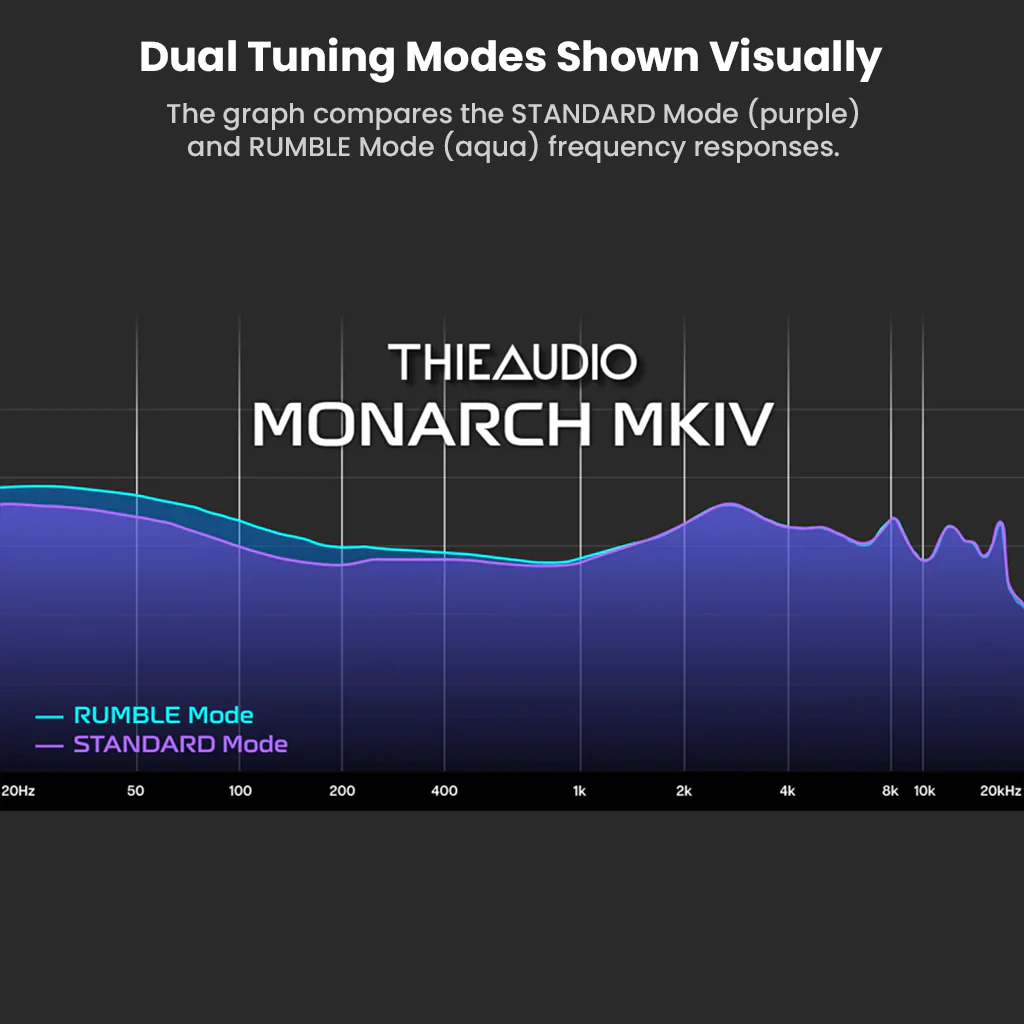 ThieAudio - Monarch MKIV(MK4) 2DD + 6BA + 2EST Tribrid IEM - Image 8