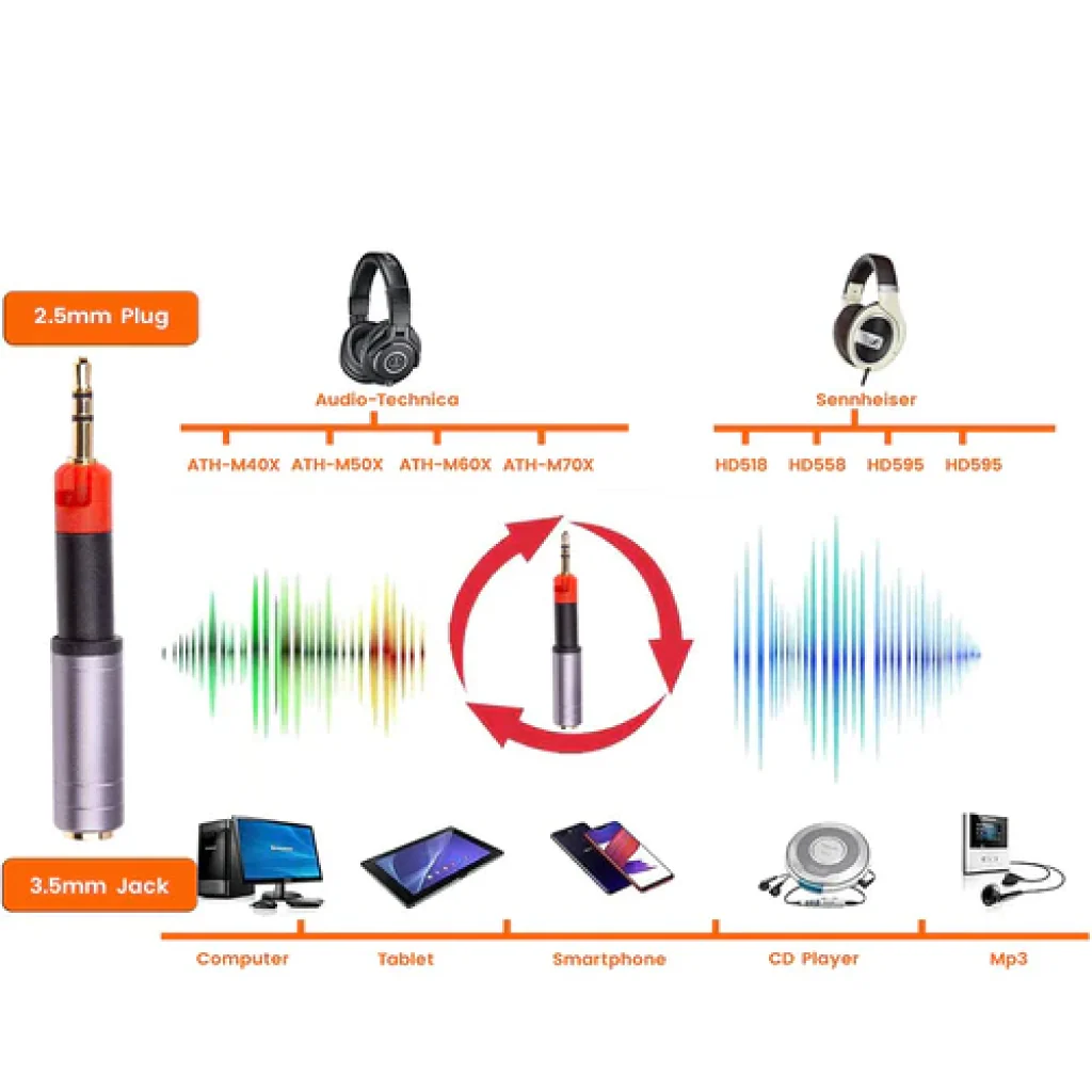 Tiandirenhe - Sennheiser/ATH to 3.5mm Headphone Jack Adapter - Image 4