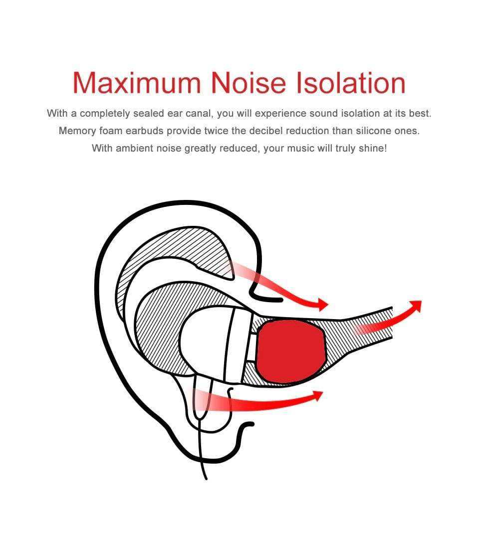 TRN - 3 Pair Memory Foam Eartips - Image 6