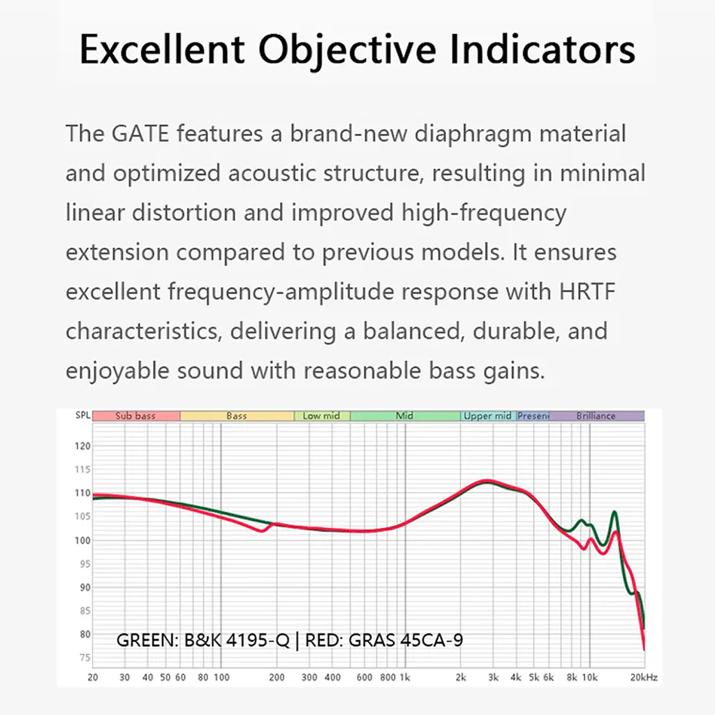 Truthear - GATE IEM - Image 5