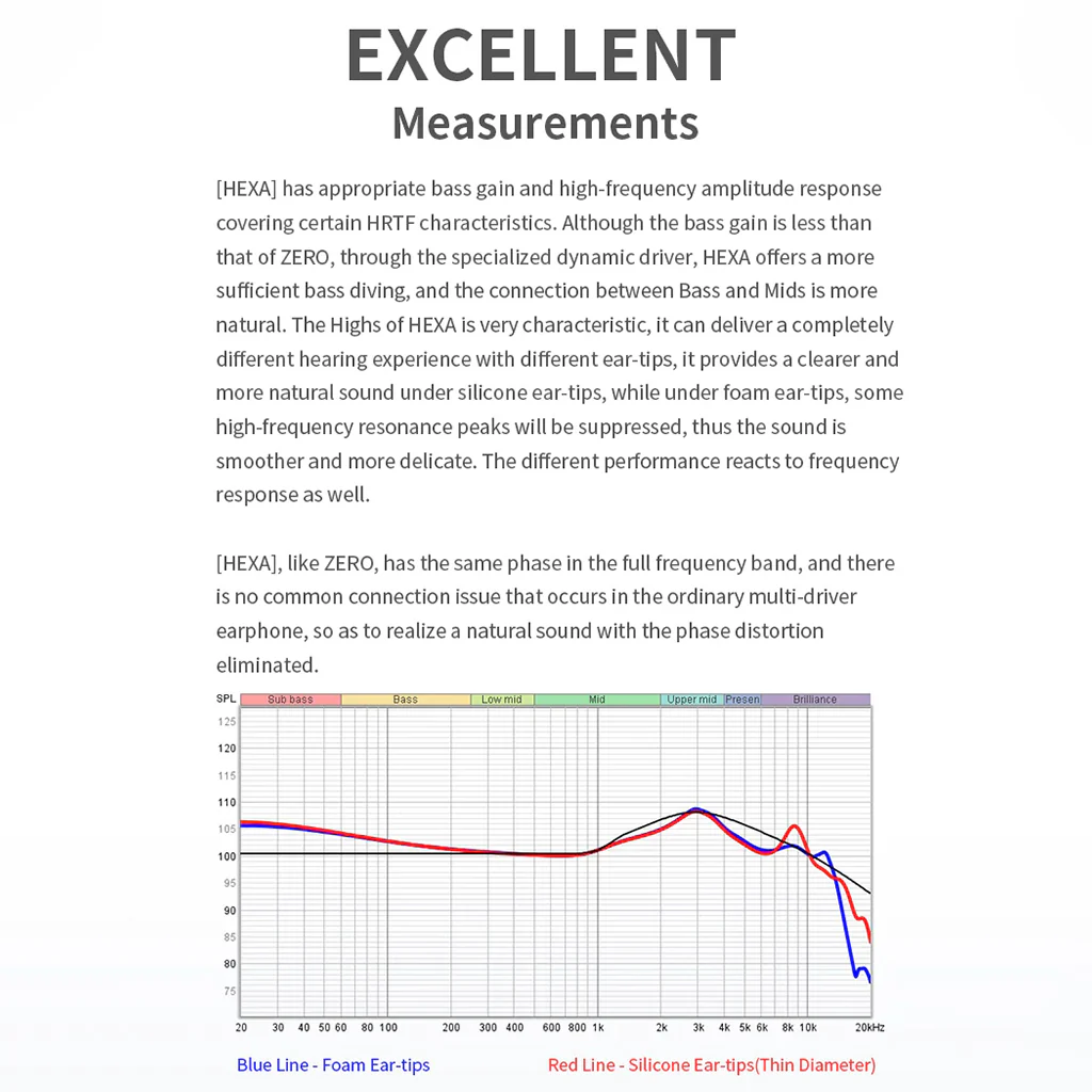 Truthear - HEXA Hybrid Drivers IEM - Image 7