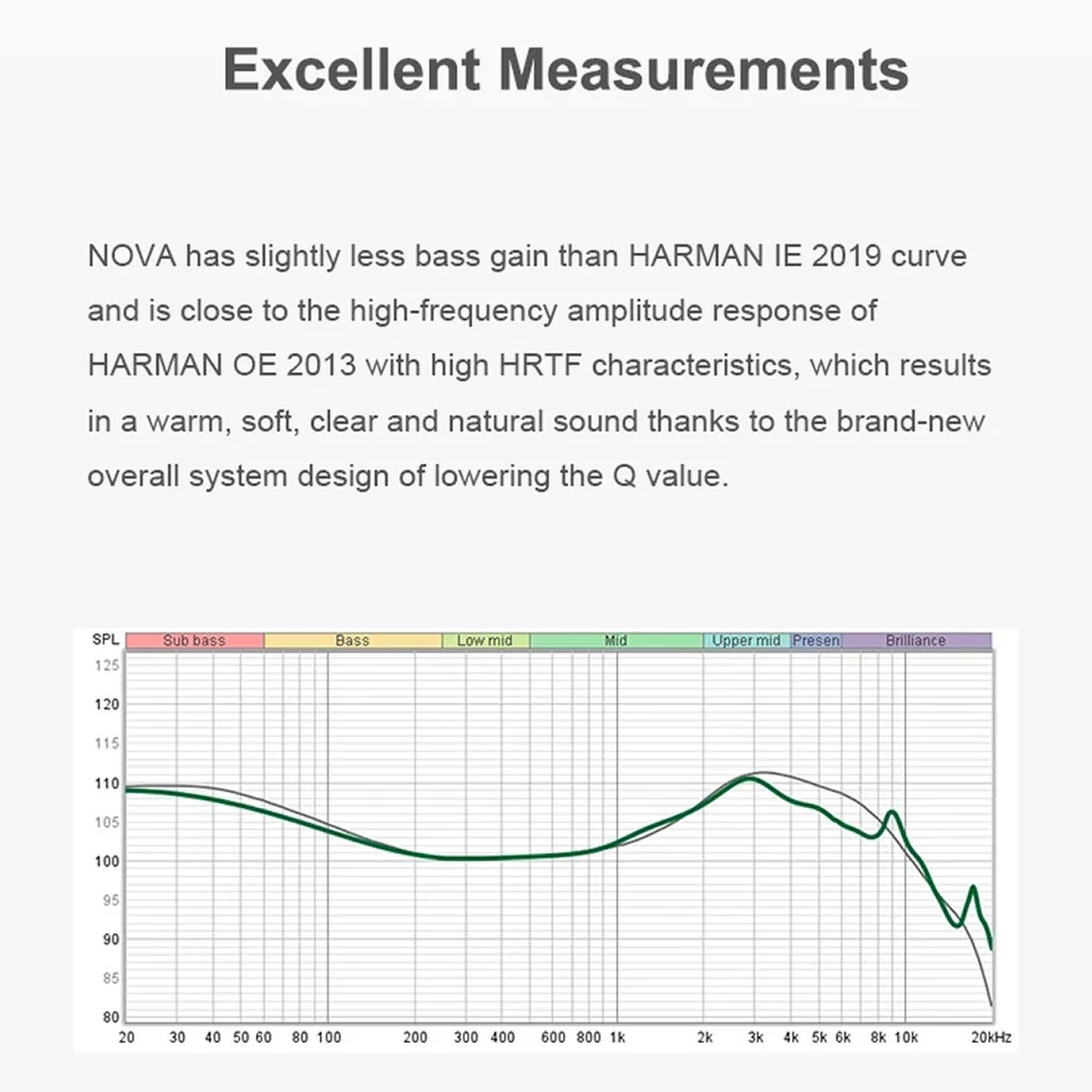 Truthear NOVA Hybrid Drivers IEM - Image 8