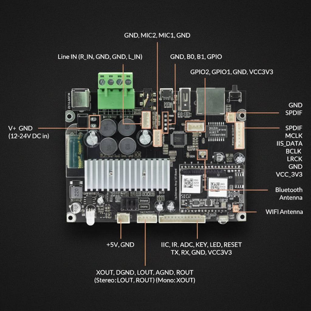 Arylic-Up2Stream AMP v4 Multiroom Wireless Streaming Stereo Amplifier Board - Image 11