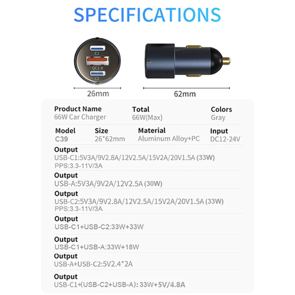 URVNS - C39 66W Mini PD Car Charger - Image 7