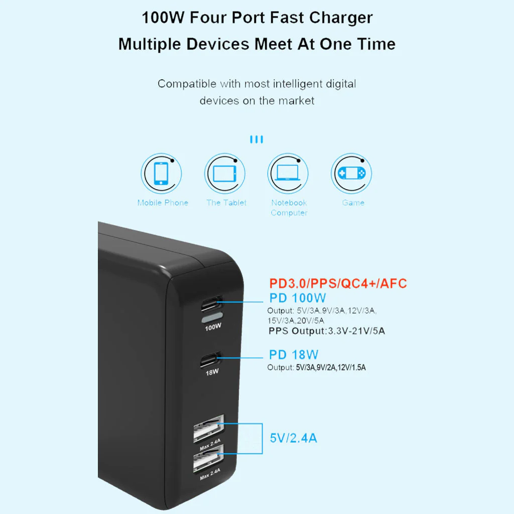 URVNS - CP100 PD2 100W GaN Charger - Image 5