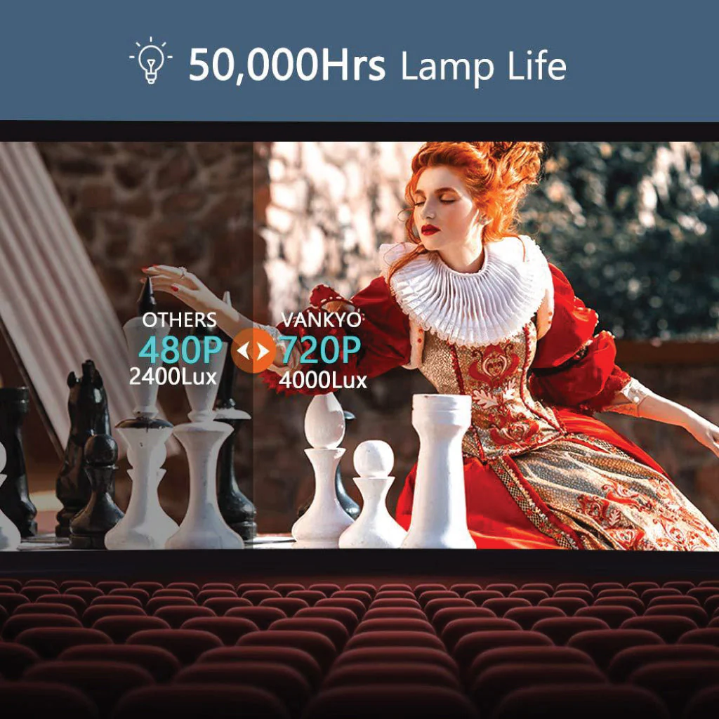 VANKYO - Leisure 470 Mini WiFi Projector - Image 8