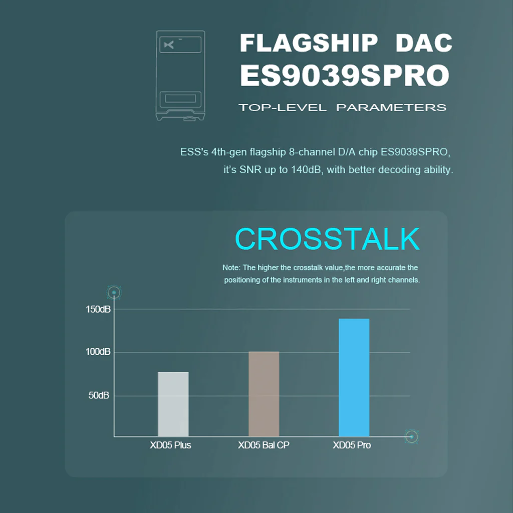 xDuoo XD05 Pro ES9039SPro Portable DAC & Headphone Amplifier - Image 3