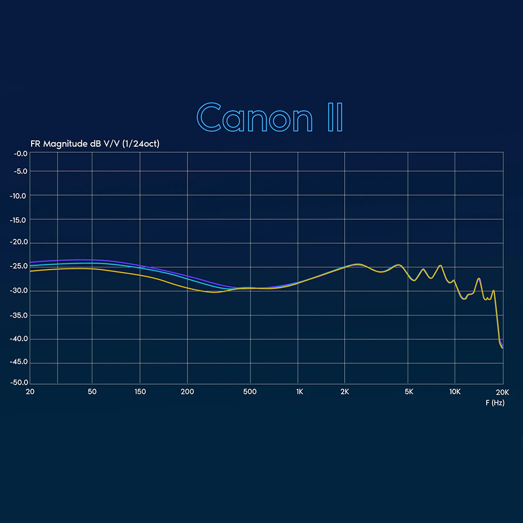 Yanyin - Canon II IEM - Image 4
